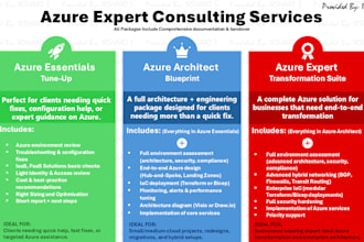 design, configure and manage your azure cloud environment