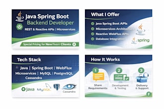 develop java spring boot microservices with reactive apis