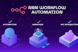 make n8n automation, n8n workflow automation, ai automation