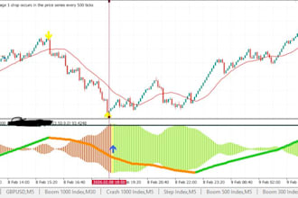 program mt5 indicator metatrader