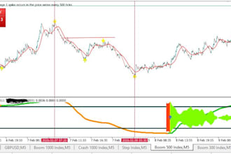 do mt5 indicator metatrader