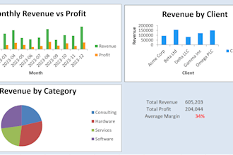 automate your financial reports and dashboards