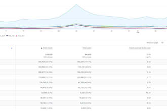 setup advanced ga4, GTM, consent mode v2 and API custom events