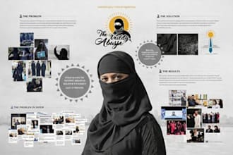 simple abaya or hijab shopify store hijab website,abaya website shopify store