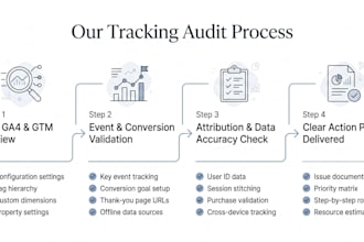 audit your ga4 and google tag manager tracking