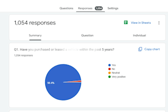 provide online survey respondents for your online surveys market research needs