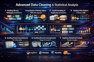 perform exploratory data analysis and deliver practical insights