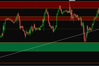 share ideal levels for max profits trading es futures