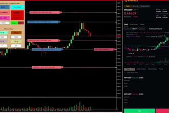 develop binance futures and spot trading bot for automated crypto trades