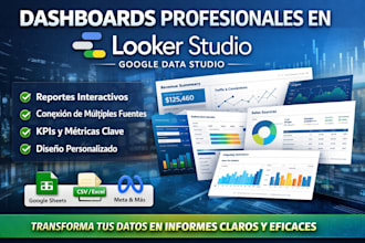 dashboards profesionales e interactivos en looker studio, google data studio