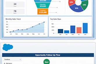 be your salesforce administrator for setup and agentforce ia agents