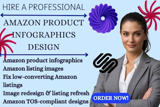 amazon a content listing images amazon infographic product upload ebay listing