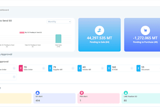 build or fix a custom PHP website or API integration