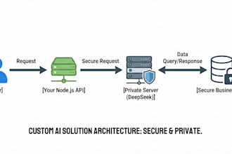 deploy a private ai chatbot or automation agent on your server