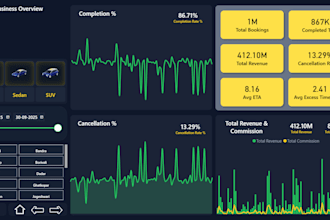 create interactive power bi dashboards