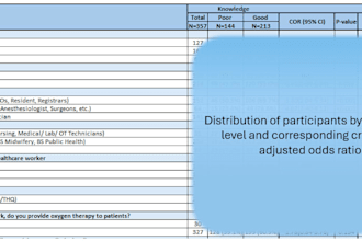 provide healthcare data analysis and statistical insights