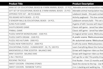 provide tactical marketplace management and taxonomy mapping for global brands