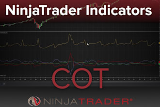 create custom ninjatrader 8 indicators with alerts and signals