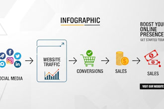 create website marketing, shopify marketing, business shoutout