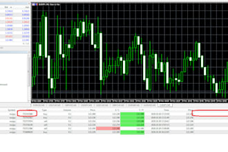 expert advisor, forex trading bot, mt4 mt5 eas, indicator, mt4 mt5 trading bot