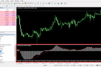 code mt5 mt4 expert advisor and indicator