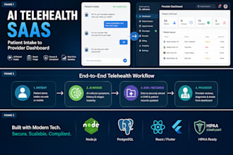 build ai powered hospital and telehealth platform with patient ehr integration