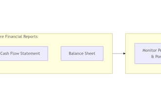 do US bookkeeping for rental properties in any software