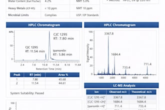 provide qc test reports for your items
