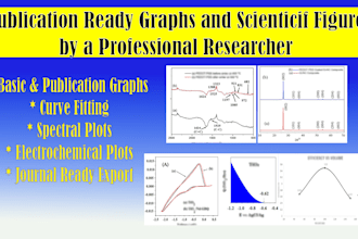 create publication quality scientific graphs using origin