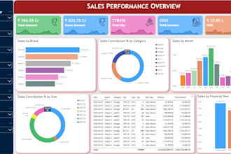 create interactive power bi dashboard with kpis and automation