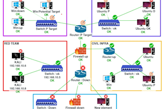 deploy enterprise zabbix noc monitoring with grafana dashboards