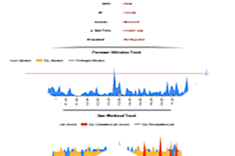 fix your critical mssql server issue fast