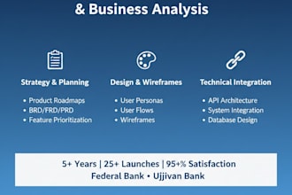 deliver product roadmap, wireframes, and business requirements for your mvp