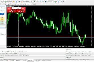 develop expert advisor, trading bot, forex bot,mt4 eas,mt5
