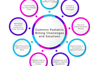 do pediatrics billing for clinics and practices