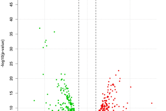 perform rnaseq differential expression analysis