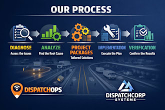 lean six sigma projects