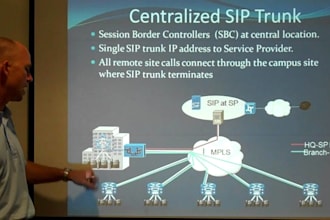 setup sip routes, sip user and sip trunks for USA