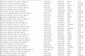 pdf to excel conversion and data cleaning