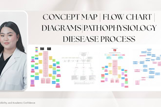 design professional concept maps, flowcharts, and diagrams