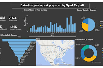 create a professional real estate sales dashboard in power bi