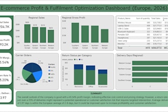 analyze your online store for profit leaks