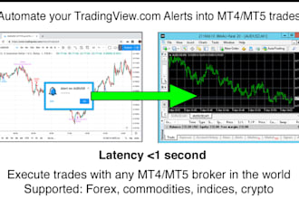 automate your tradingview alerts to metatrader 5  using webhook integration