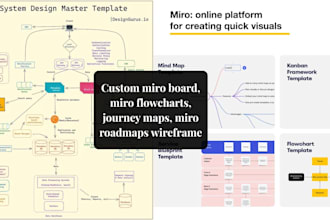 custom miro board, miro flowcharts, journey maps, miro roadmaps wireframe