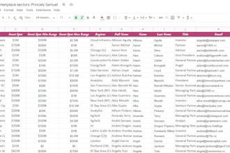find angel investors and venture capital, b2b leads