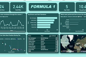 clean and transform raw data for data analysis