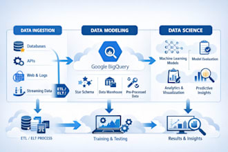 data engineer and science