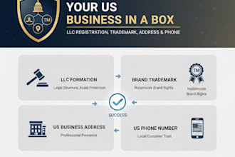 us llc registration, trademark filing, and US business setup
