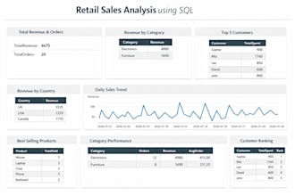 reveal data trends with professional visuals  impactful reports