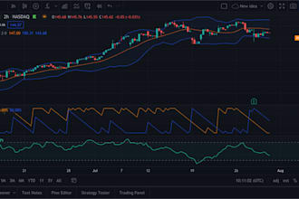 develop custom ninjatrader 8 indicators with buy sell alerts